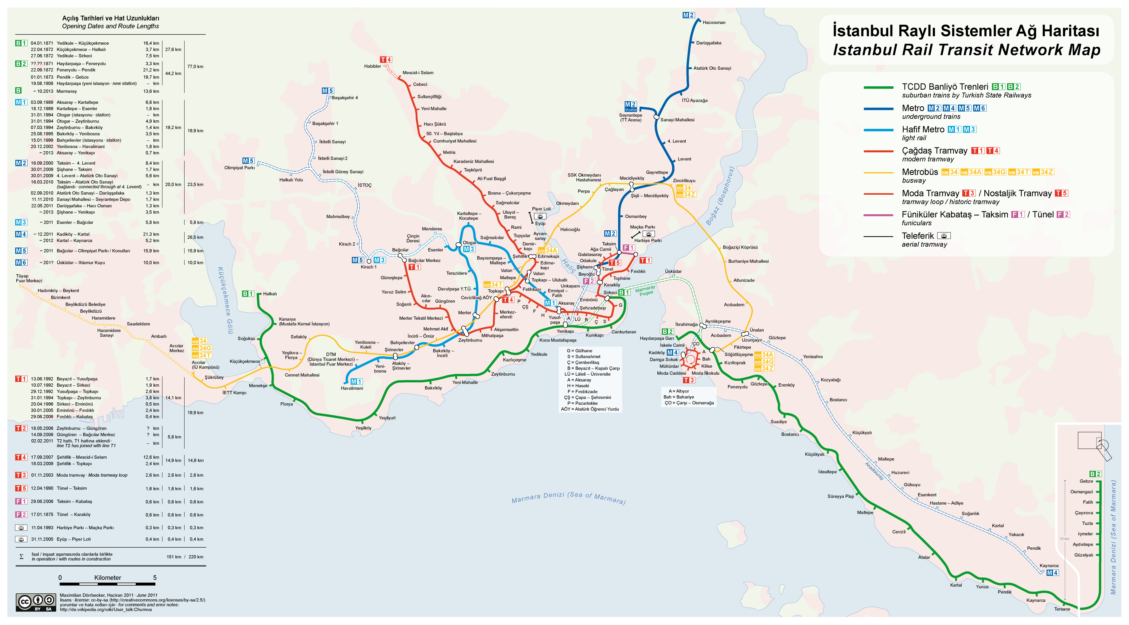 карта транспорт Самбула